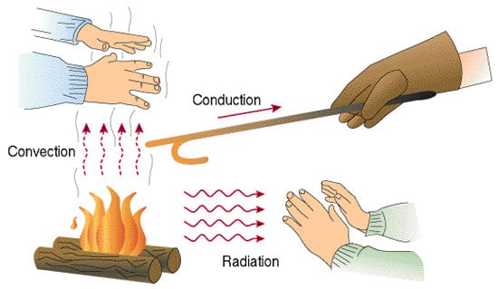 HUMAN ABSORPTION OF INFRARED RADIATION